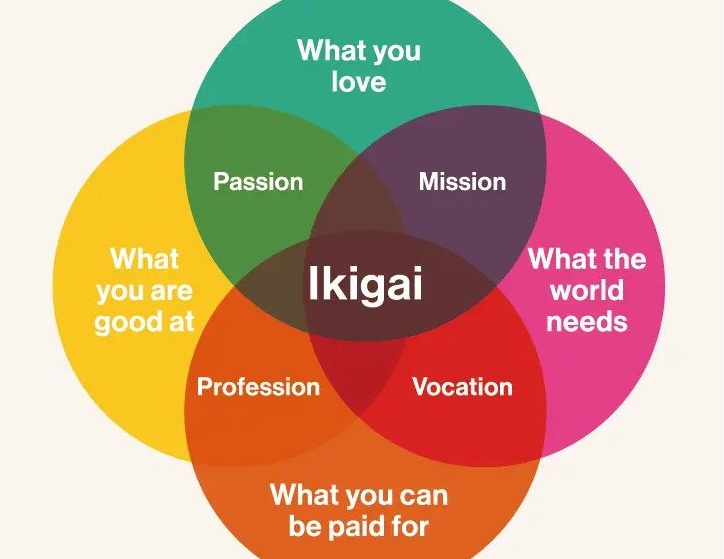 Konsep Ikigai, Filosofi Hidup Orang Jepang Agar Lebih Bahagia dan Bermakna