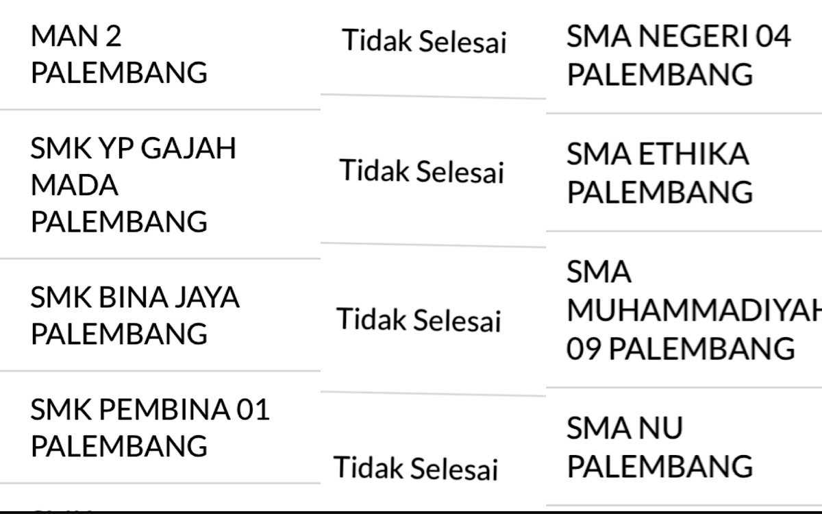 ALAMAK, 20 Sekolah di Palembang Terpantau View Monitoring PDSS Tidak Selesai, Siswa Gagal Ikut SNBP 2025?    