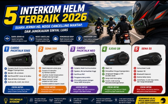 Ini Rekomendasi 5 Interkom Helm Terbaik 2026, Kualitas Suara Jernih dan Sinyal Luas