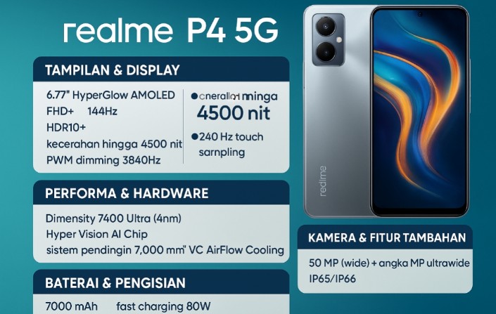 Realme P4 5G Resmi Meluncur, Tawarkan Layar AMOLED 144Hz dan Baterai Jumbo 7000mAh