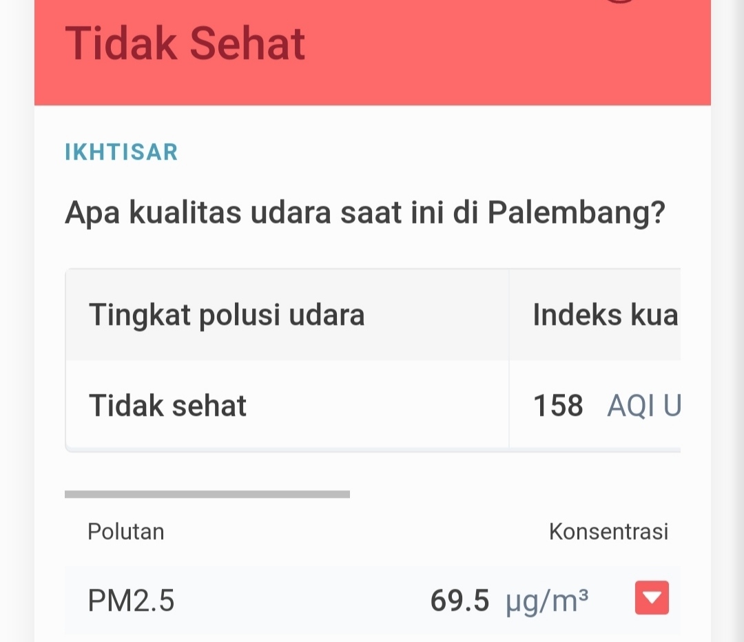 Sempat Diguyur Hujan, Kualitas Udara di Palembang Masih Kategori Tidak Sehat