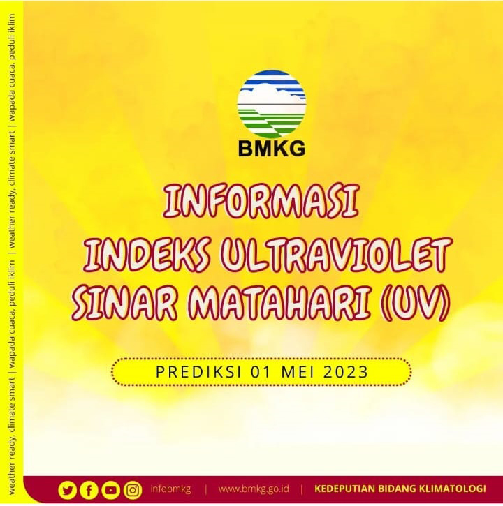 Indonesia Masih Dihantam Cuaca Panas, Ini Daerah dan Waktu Paling Ekstrim