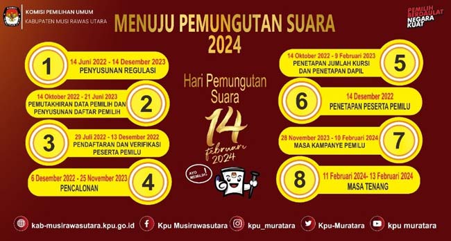 Usai Launching, KPUD Jalankan Tahapan Pemilu Serentak 2024