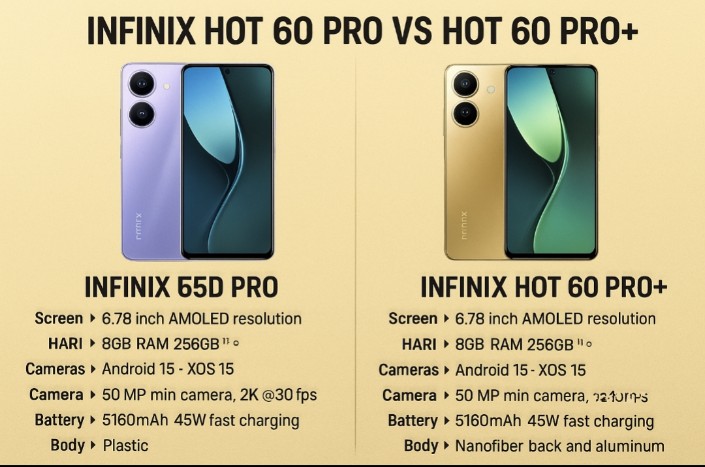Infinix Hot 60 Pro vs Hot 60 Pro+: Persaingan Tipis yang Bikin Bingung, Pilih yang Mana?