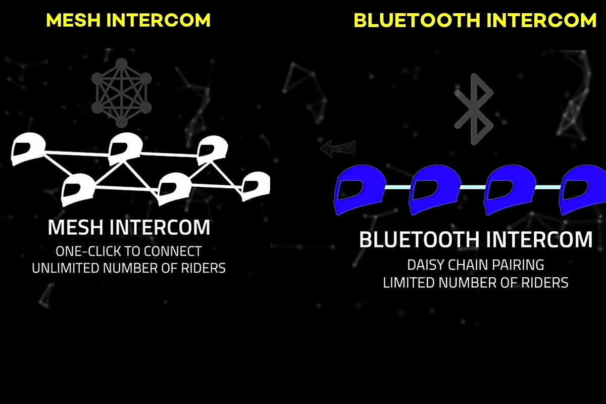 Apa Beda Intercom Mesh dan Bluetooth, Jika Kamu Suka Touring Jauh Sebaiknya Pilih yang Mana? 