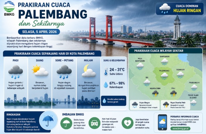 Palembang Berpotensi Diguyur Hujan, BMKG  Minta Warga Waspada Cuaca Lembap dan Potensi Petir