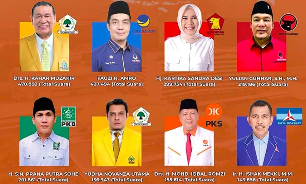 Nama Baru Bakal Melenggang ke Senayan, Tumbangkan 5 Petahana, Berikut Highlight Pileg Dapil Sumsel 1 DPR RI