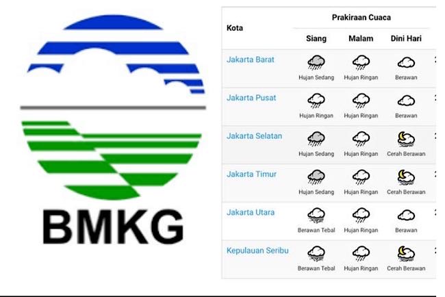 Bukan Badai, Hari Ini BMKG Imbau Waspada Potensi Hujan Petir dan Angin Kencang di Sebagian Wilayah Jakarta