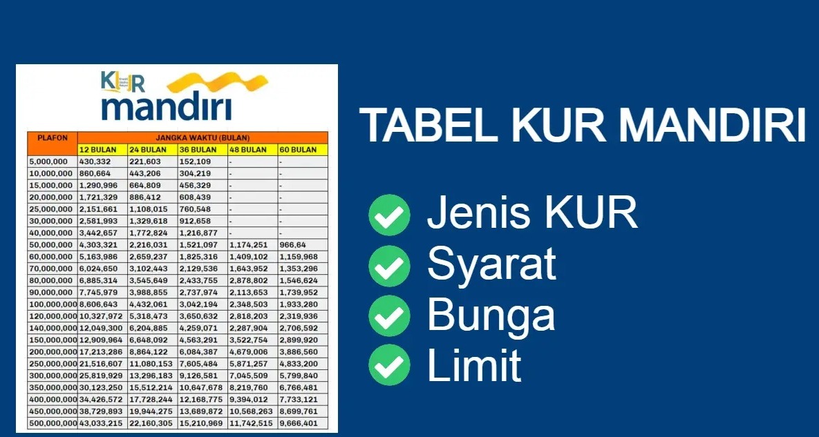 Serius Tanya, Begini Cara dan Syarat Terbaru, Pengajuan KUR Bank Mandiri 2023 untuk Plafond Rp 500 Juta