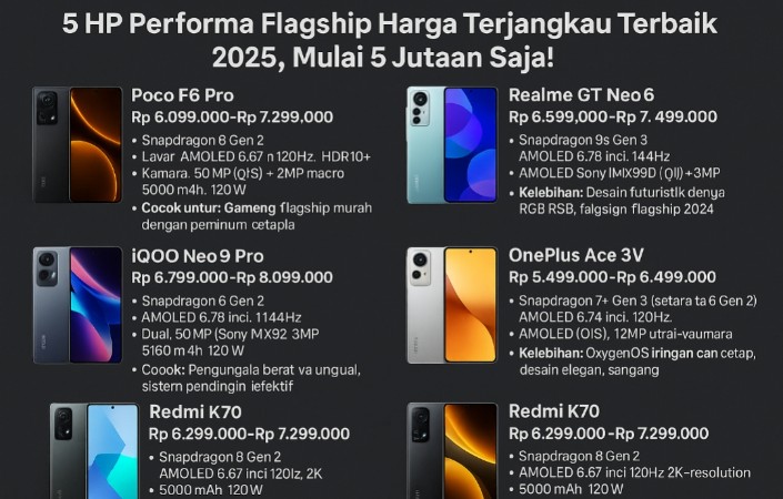 Top 5 HP Performa Flagship Harga Terjangkau Terbaik 2025, Mulai 5 Jutaan Saja!