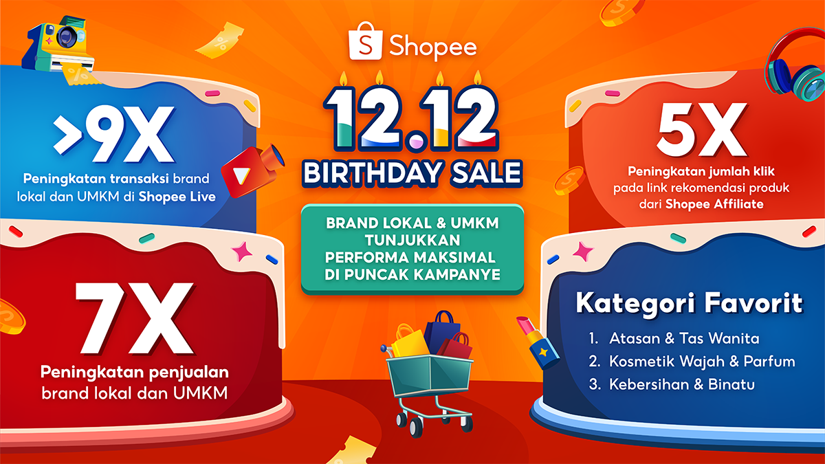 Shopee 12.12 Birthday Sale: Brand Lokal dan UMKM Catatkan Peningkatan Penjualan Hingga 7 Kali Lipat!