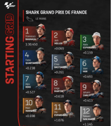 Berikut Ini Hasil Lengkap Kualifikasi MotoGP Prancis