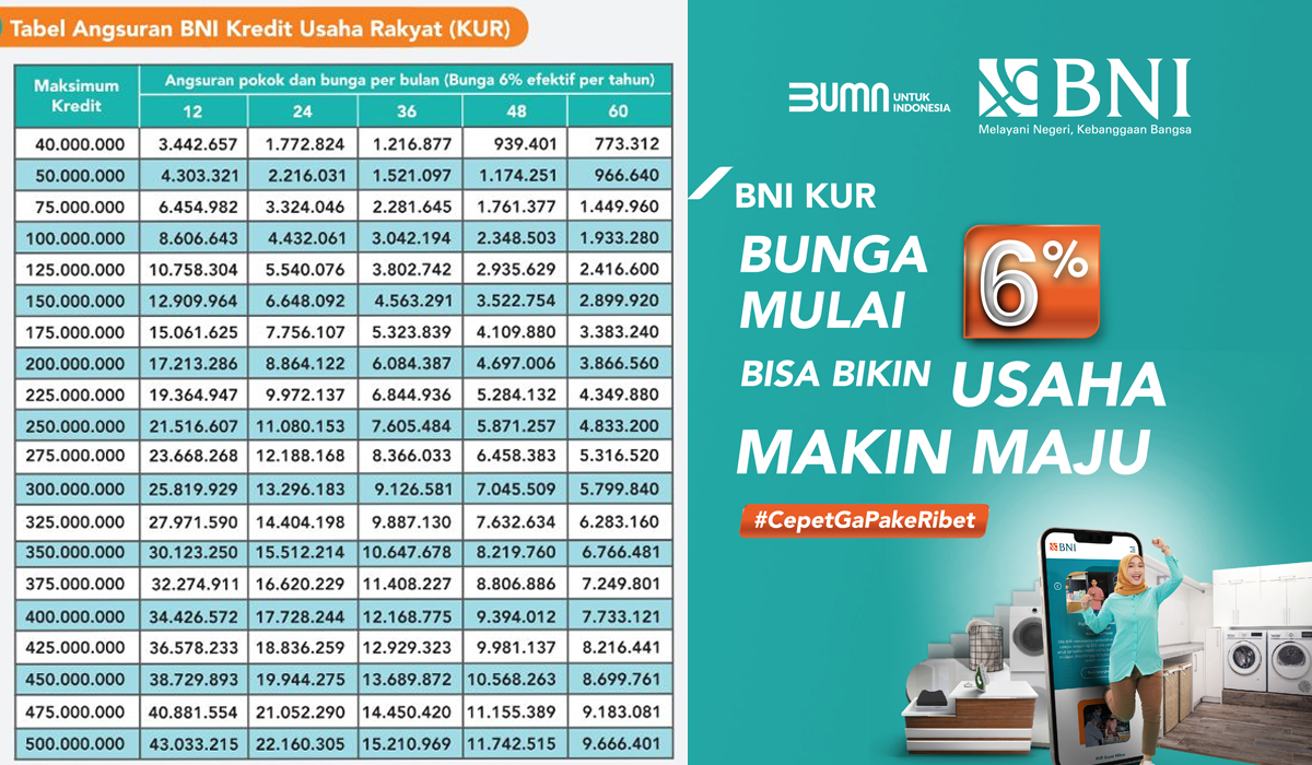 Tabel KUR BNI Terbaru 2024, Syarat Mudah dan Pengajuan Super Cepat!