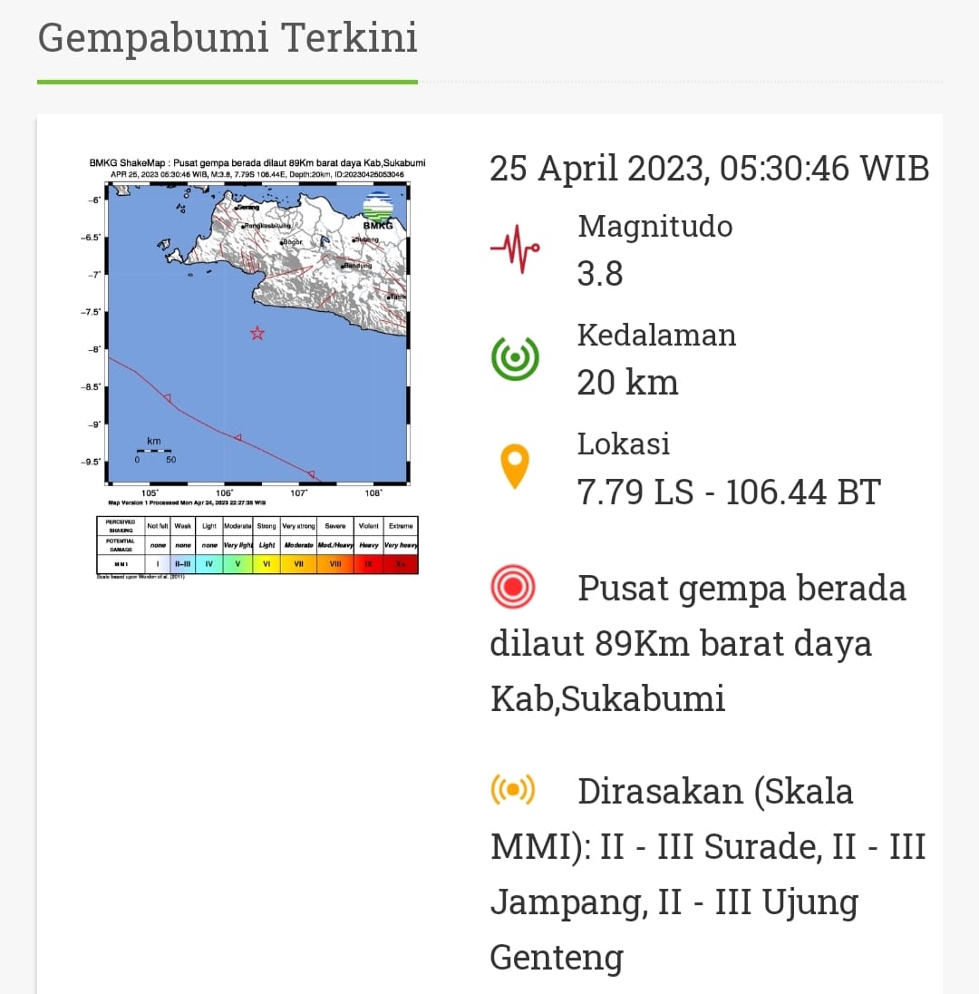 Mentawai dan Sukabumi Diguncang Gempa Bumi Secara Beruntun Hari Ini, Pertanda Apakah?