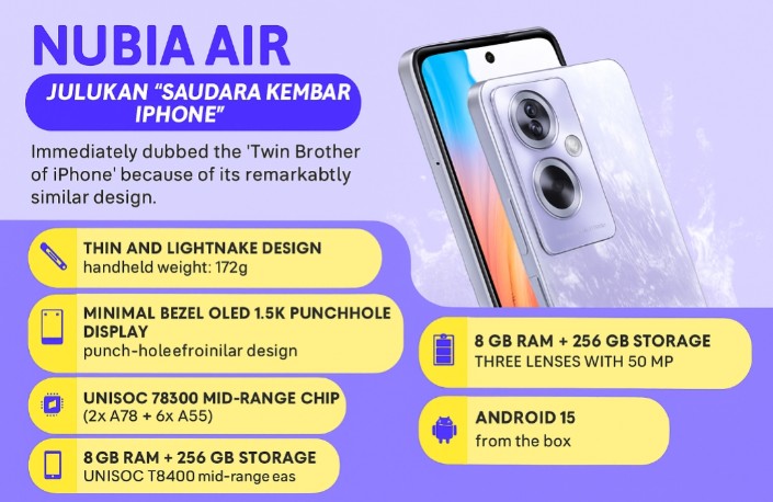 Bocoran Nubia Air 'Kembaran iPhone', Siap Mengguncang Pasar Ponsel Flagship