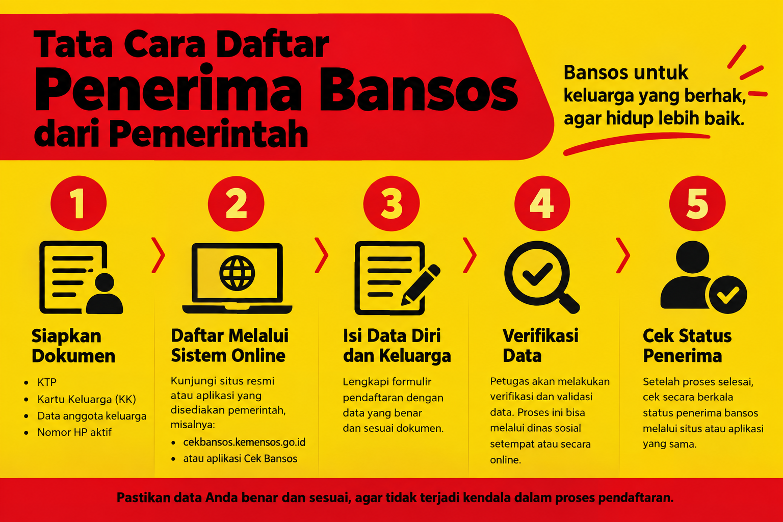 Tata Cara Daftar dan Cek Bansos Tahap IV 2026, Berikut Panduan Lengkapnya