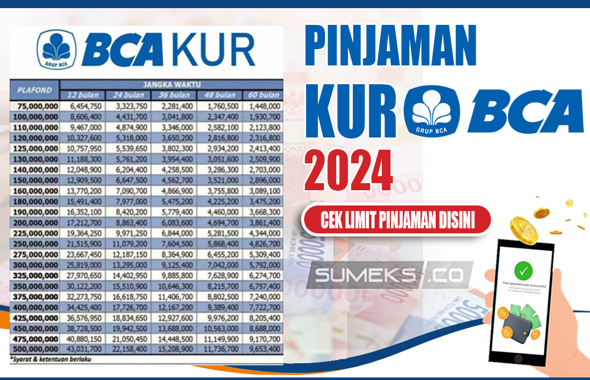 Jangan Kudet! Begini Cara Ajukan KUR BCA 2024 Beserta Suku Bunga, Limit Pinjaman dan Syaratnya