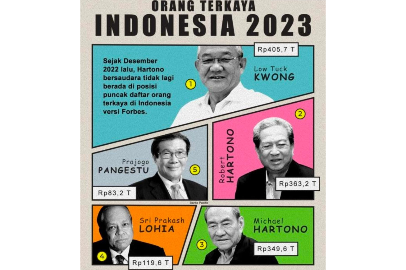 Wow...Berikut Daftar 10 Orang Tajir Melintir Di Indonesia Tahun 2023, Hartanya Nggak Habis Tujuh Turunan Lho