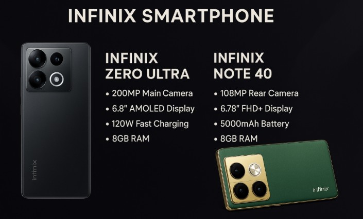 Infinix Note 40 Pro+ 5G: Ponsel Kelas Menengah Rasa Flagship, Siap Geser Dominasi Kompetitor