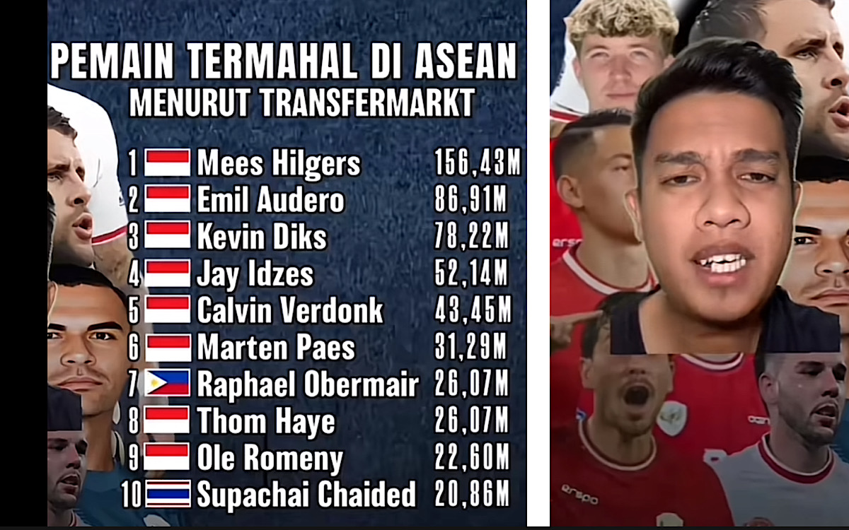 WOW, 8 Pemain Garuda Calling Termahal Versi Transfer Market, Pemain Nomor 1 Tidak Disangka Paling Mahal