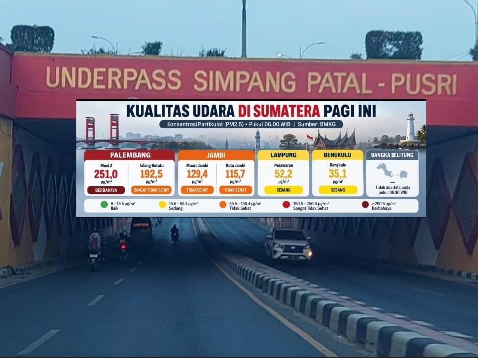 Gawat! Udara Palembang Tembus Level Berbahaya Pagi Ini, PM2.5 Musi 2 Capai 251