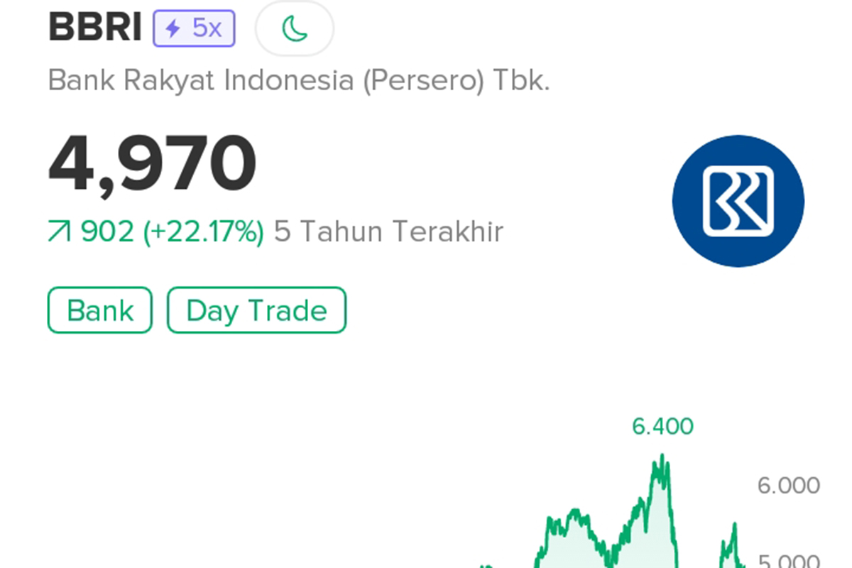 Saham BBRI Favorit di Kalangan Trader dan Investor di Lubuklinggau