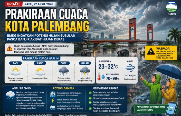 Usai Banjir Terjang Palembang, BMKG Ingatkan Potensi Hujan Susulan Sore Ini