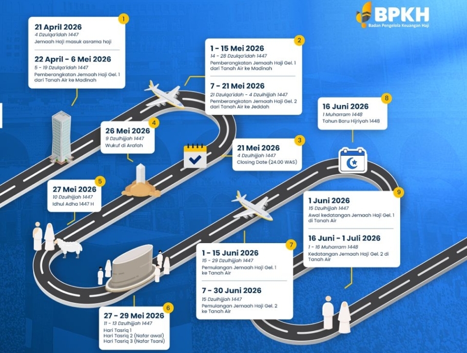 Petugas Pernah Berhaji Disiagakan Lebih Awal di Mina, Cek Ini Agenda Haji 1447 H/2026 M