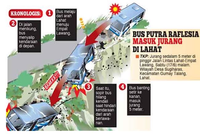 Jalan Menikung Oknum Sopir Bus Malah Uji Nyali, 32 Penumpang Terpaksa Pulang Naik Bus Bekas Jemaah Haji
