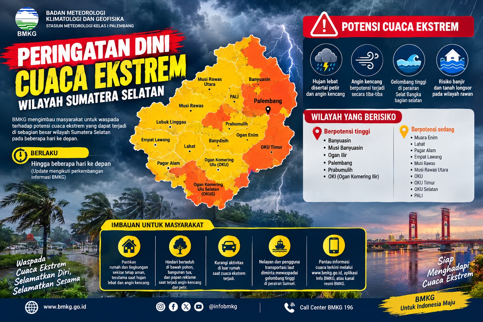 Cara Cek Peringatan Dini Cuaca Ekstrem BMKG untuk Wilayah Sumatera