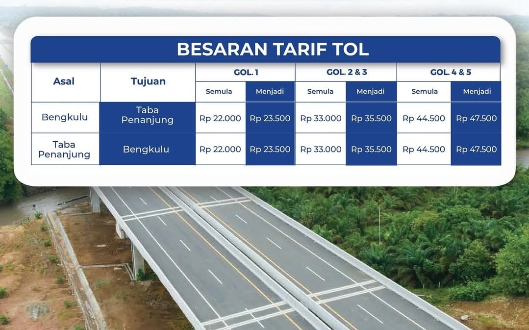 SEGERA, Pemberlakuan Tarif Baru di Tol Lubuk Linggau - Curup - Bengkulu Seksi Bengkulu - Taba Penanjung