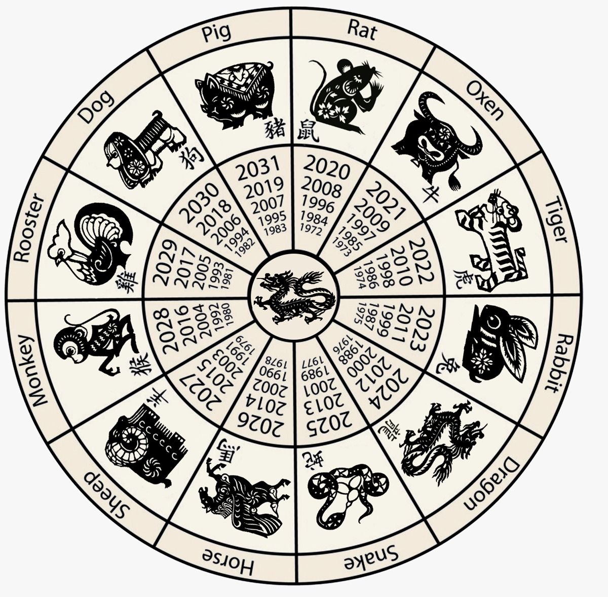 Ini 12 Macam Shio Menurut Astrologi Tionghoa, Kenali Karakter Shio Kamu!