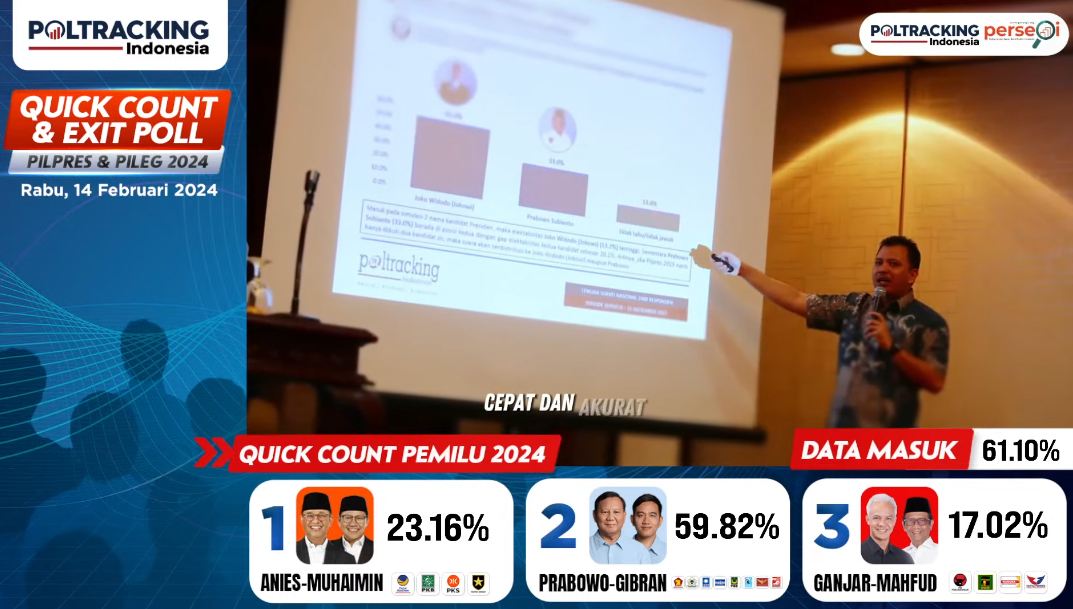 Hasil Quick Count Pilpres 2024 Poltracking Indonesia, Prabowo-Gibran Unggul 59,82 Persen