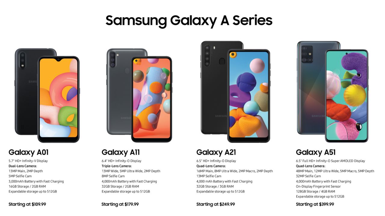 Upadate Harga HP Samsung A Series Menjelang Akhir Tahun 2025, Beberapa Turun Banyak dan Kian Terjangkau!