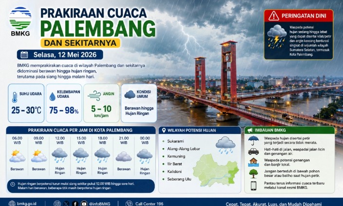 BMKG Peringatkan Hujan dan Petir Guyur Palembang Hari Ini, Warga Diminta Waspada Cuaca Ekstrem