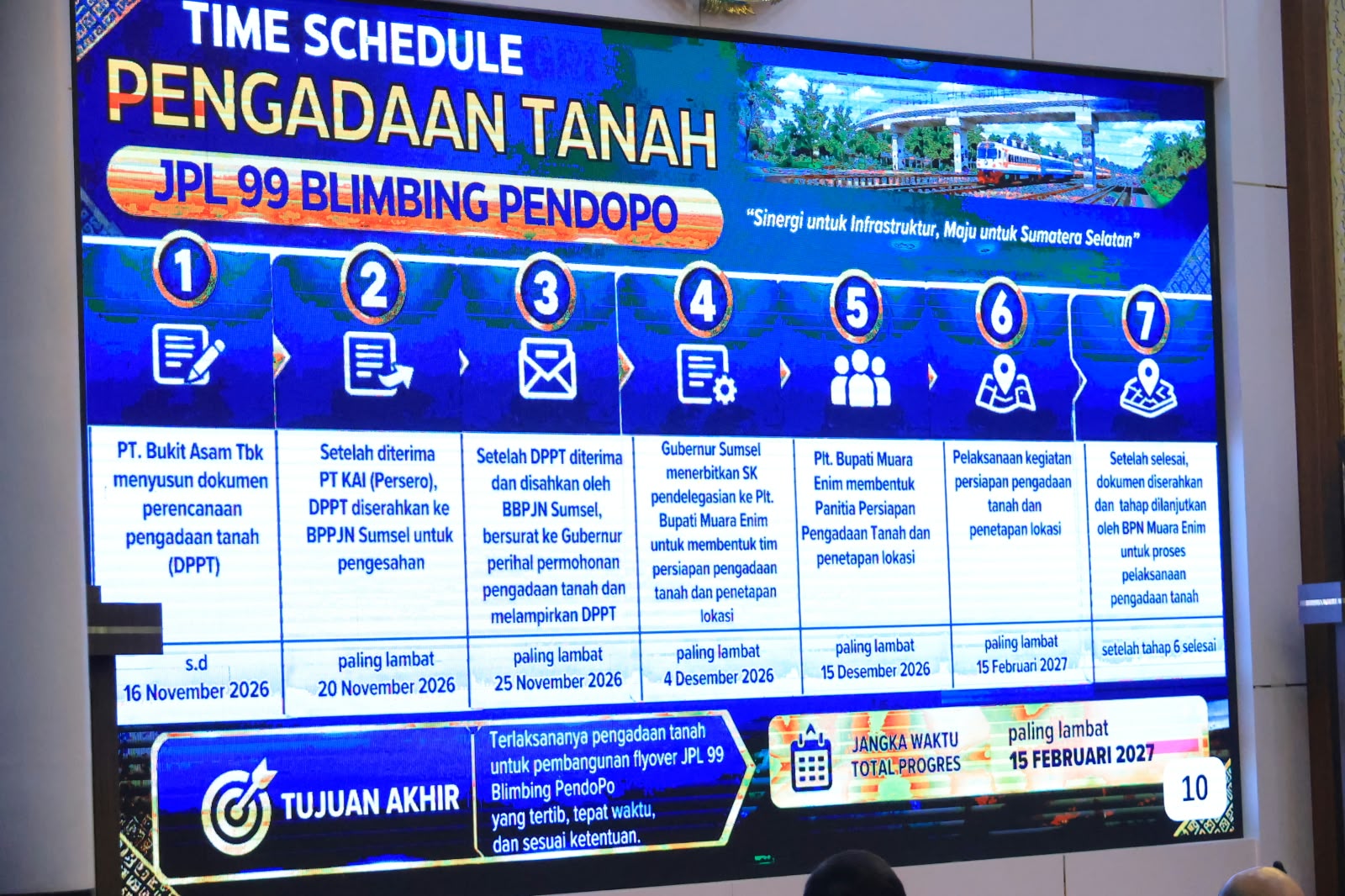 Herman Deru Pastikan Percepatan Lima Fly Over di Muara Enim Berjalan Sesuai Target