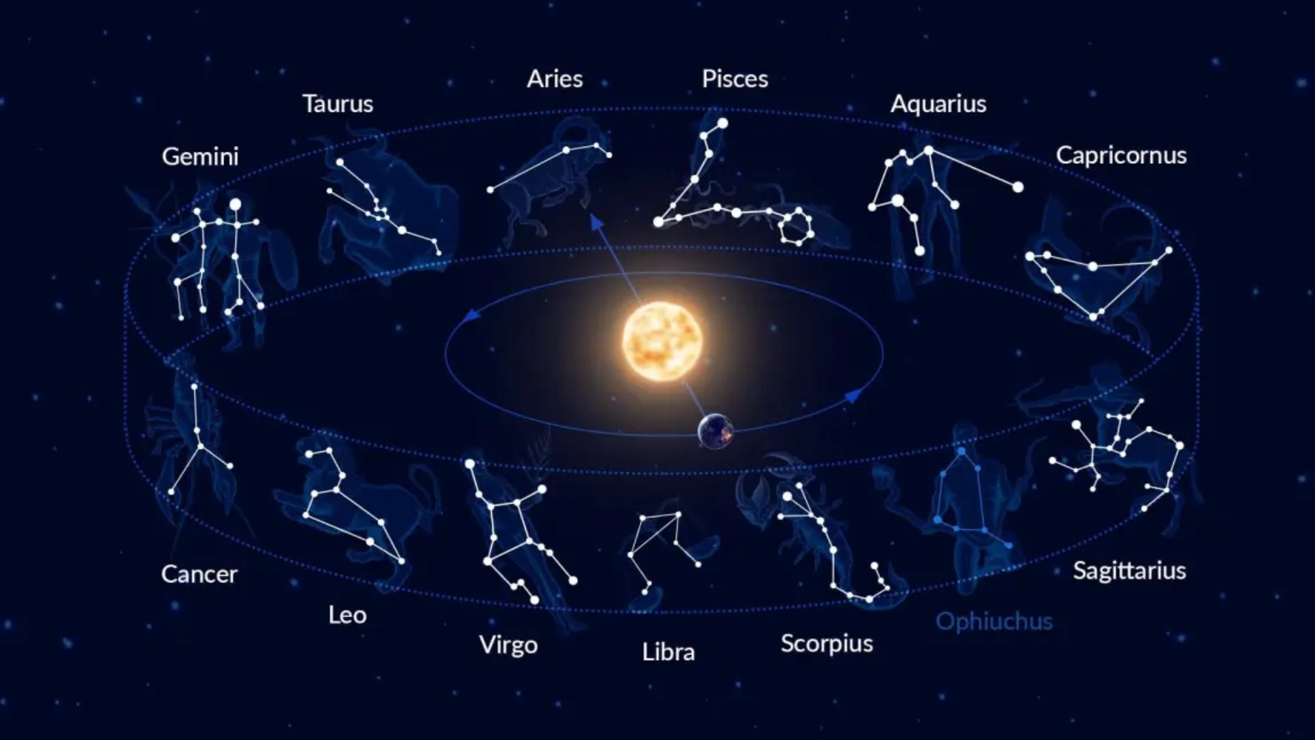 Ramalan Zodiak 20 April 2026: Hari Ini Sagittarius sampai Capricorn Bawa Peluang Besar