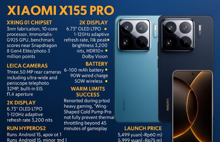 Xiaomi X15S Pro Meluncur, Ponsel Flagship Dibekali Chipset Buatan Sendiri dan Kamera Leica