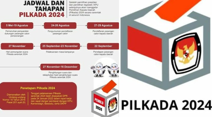 14 Tahapan Pilkada 2024 Sebelum Calon Kepala Daerah Ditetapkan Sebagai Pemenang, Nomor 8 Paling Krusial!