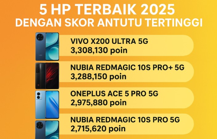5 HP Terbaik 2025 dengan Skor AnTuTu Tertinggi: Persaingan Ketat di Kelas Flagship Super Kencang