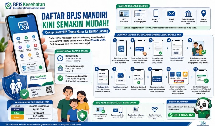 Daftar BPJS Mandiri Kini Semakin Mudah, Cukup Lewat HP Tanpa Harus Antre di Kantor Cabang