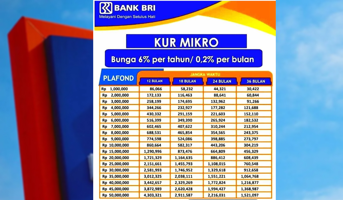 Berikut Cara Pengajuan KUR BRI Serta Tabel Tenor Peminjaman: Syarat Mudah, Auto Cair! 