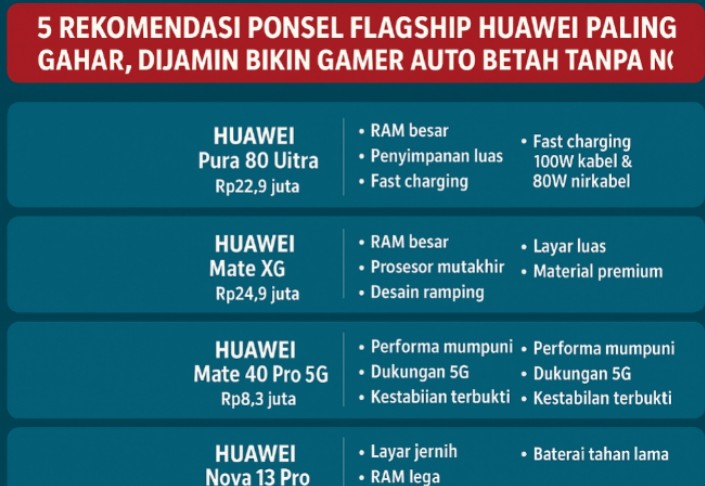 5 Rekomendasi Ponsel Flagship Huawei Paling Gahar, Dijamin Bikin Gamer Auto Betah Tanpa Ngelag
