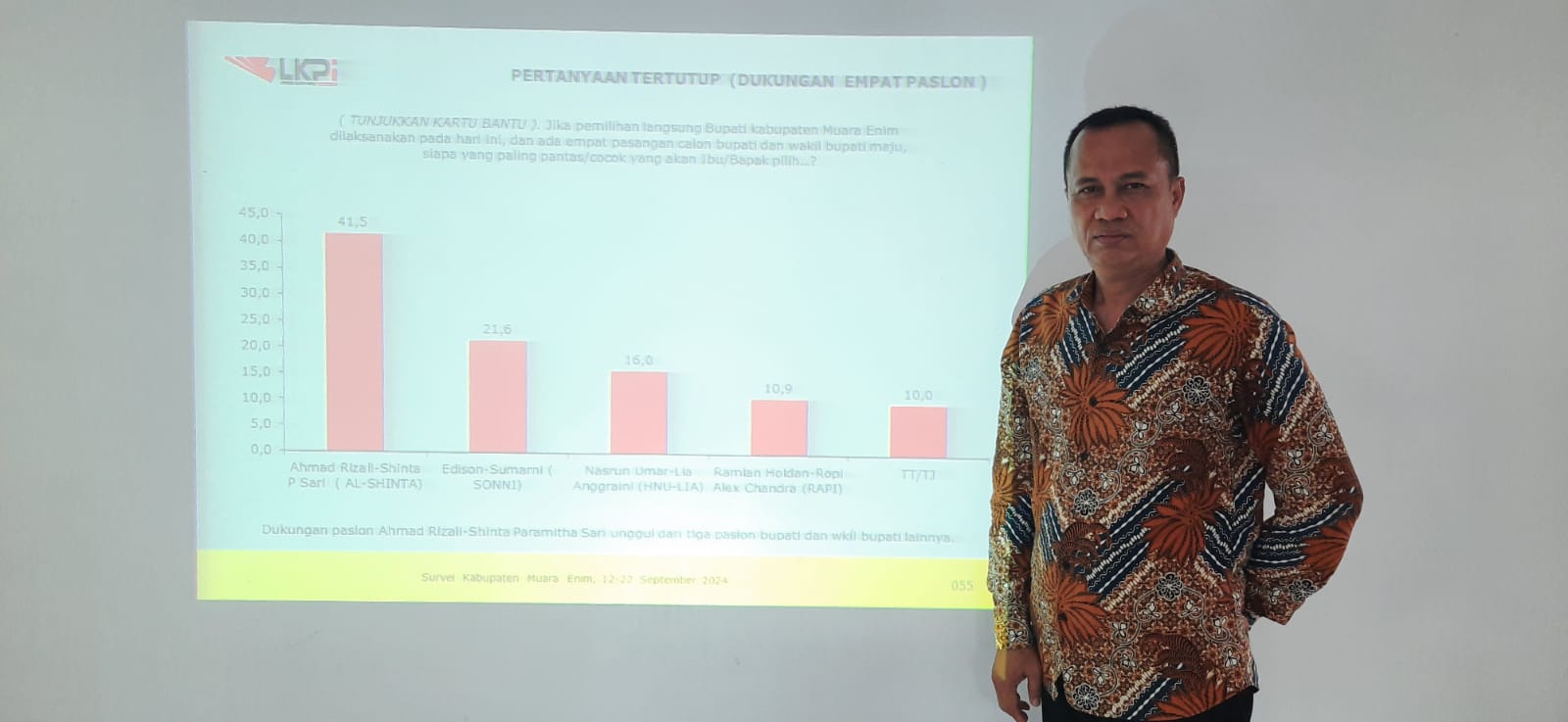 Hasil Survei LKPI, AL-Shinta Tetap Kokoh di Posisi Teratas Pilkada Muara Enim 