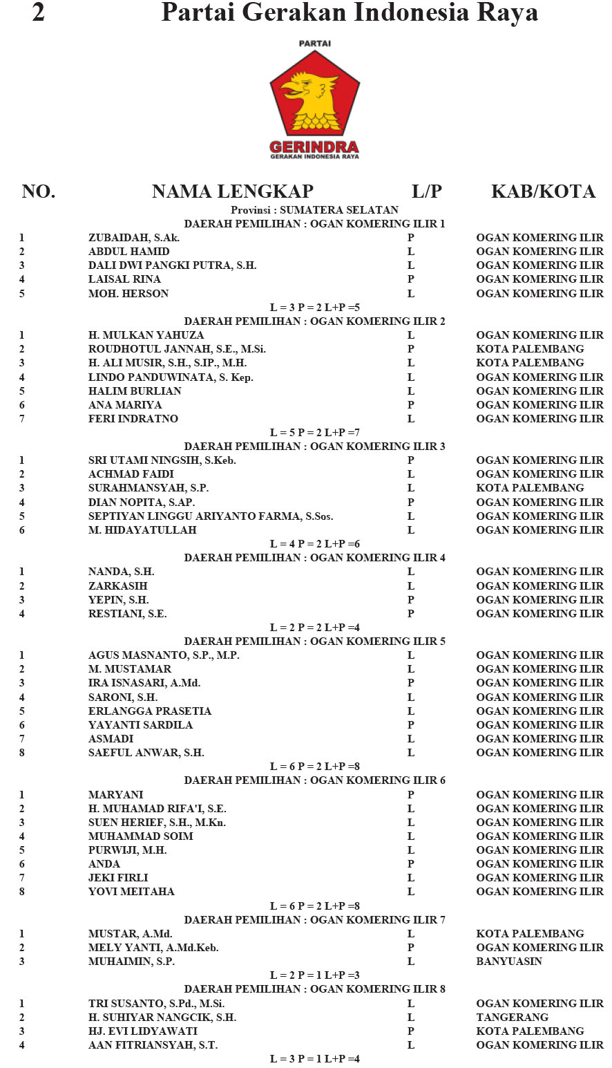 Pengumuman Daftar Calon Tetap Anggota Dprd Kabupaten Ogan Komering Ilir