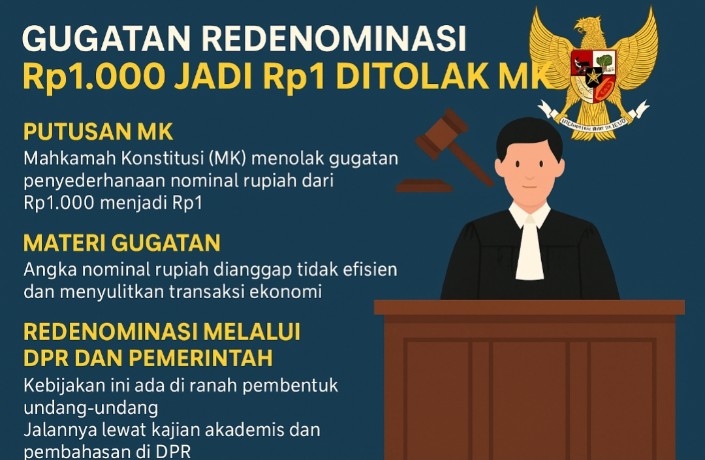 Kandas di MK, Gugatan Redenominasi Rupiah Rp1000 Jadi Rp1 Resmi Ditolak