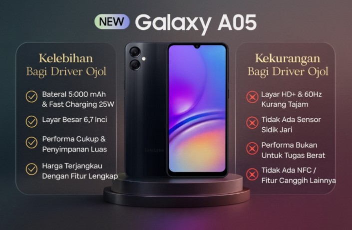 Murah Tapi Gahar! Samsung Galaxy A05 Jadi ‘Senjata Andalan’ Driver Ojol, Tahan Seharian Tanpa Ngelag!