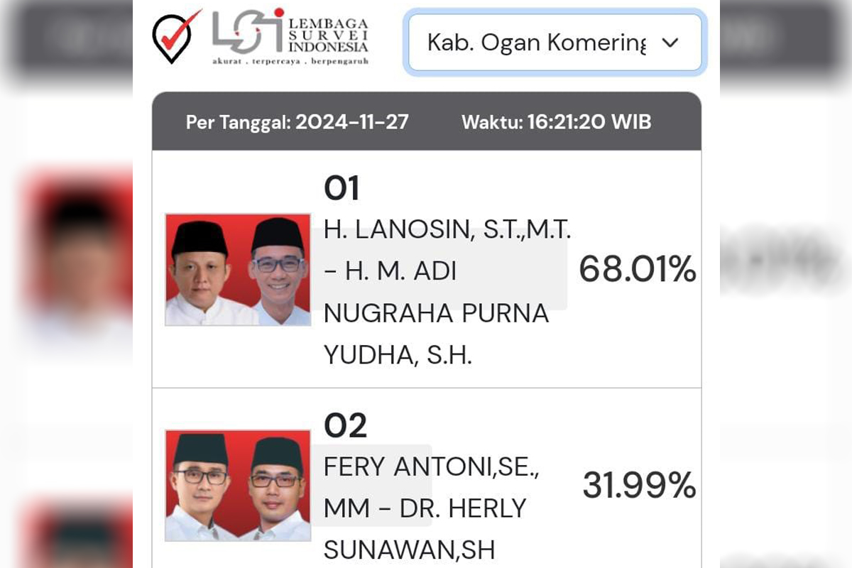 Quick Count Pilkada OKU Timur 2024 Versi LSI, Enos-Yudha Unggul 68,01 Persen