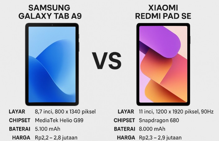 Adu Canggih Galaxy Tab A9 vs Redmi Pad SE, Siapa yang Lebih Tangguh untuk Kebutuhan Harian?