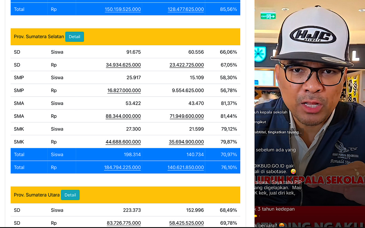 Kepsek Tilep Bansos PIP Diminta Tobat, Mau Gadai SK Bahkan Harga Diri Silahkan, Data Kemdikbud Sangat Jelas  